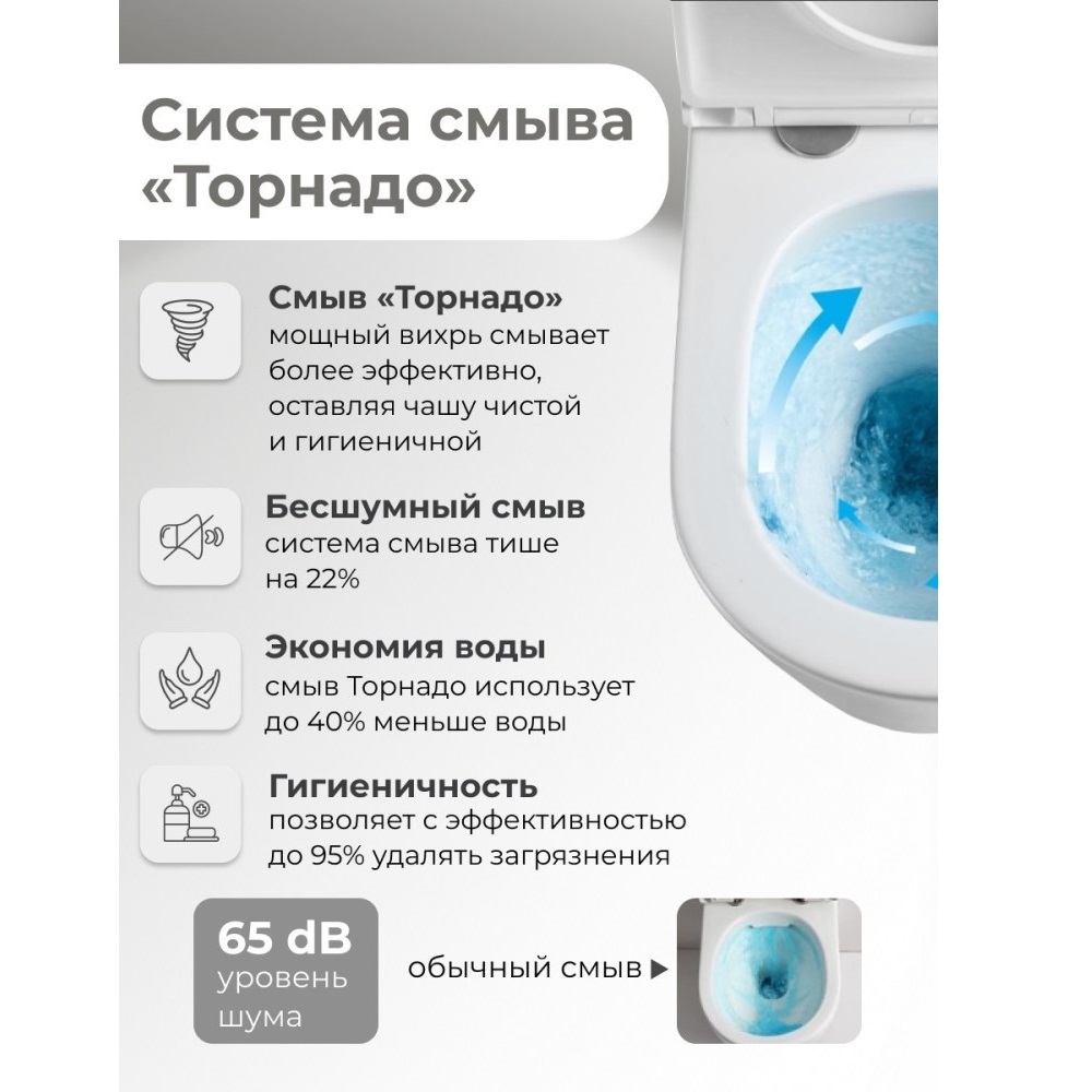 Унитаз подвесной Grossman Tornado с крышкой-сиденье Белый глянцевый GR-4403SQ Унитаз подвесной Grossman Tornado с крышкой-сиденье Белый глянцевый GR-4403SQ — изображение 4