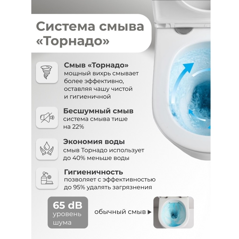 Унитаз-компакт Grossman Tornado Черный матовый GR-4449BMSQ Унитаз-компакт Grossman Tornado Черный матовый GR-4449BMSQ — изображение 5